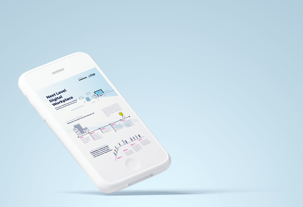 Smartphone auf hellblauem Grund mit der Infografik zur Studie „Next Level Digital Workplace“: eine Zeitachse mit Prozentwerten, kleine gezeichnete Figuren und eine leuchtende Glühbirne.